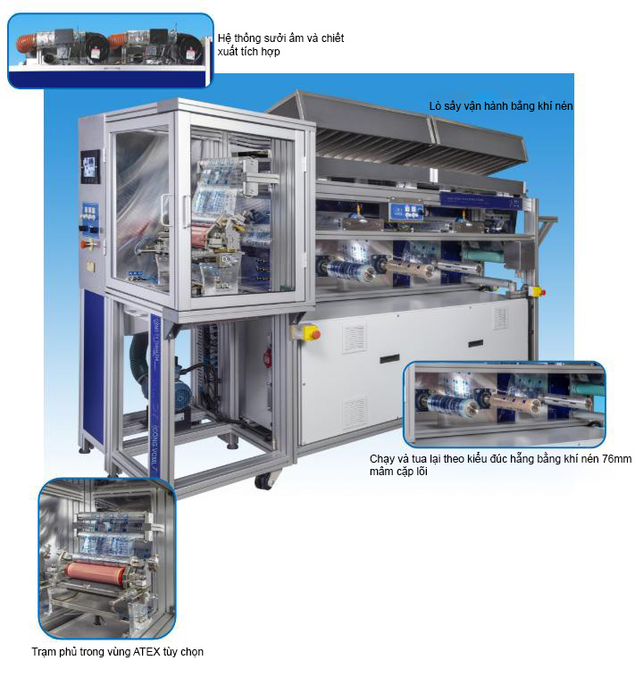 VCML Lab/Pilot Coater